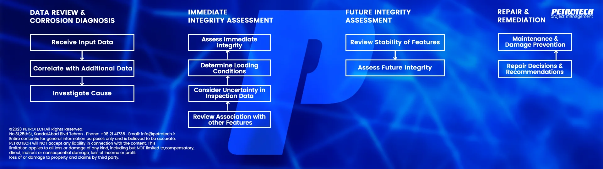 Fitness For Service Assessment